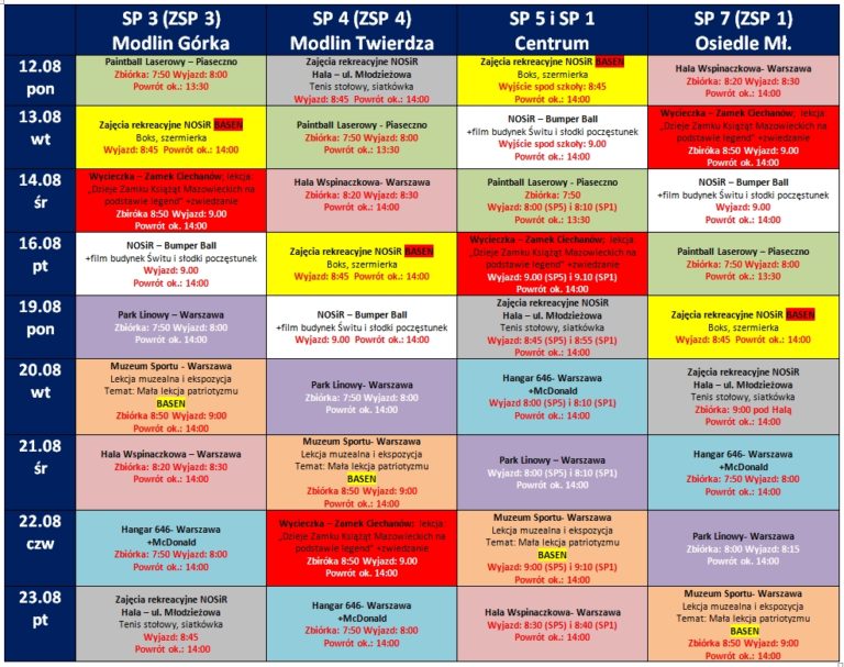 Plan – Lato z NOSiR-em